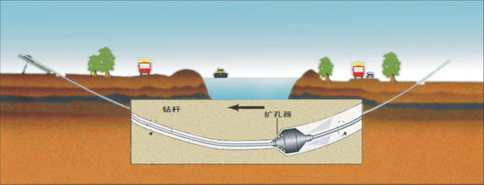 北关非开挖